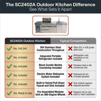 BBQ Island Outdoor Kitchen Kits, 4-Burner 72000 BTU Stainless Steel Modular 98 Inch Natural Gas Outdoor Kitchen Bar Barbecue Island Grill with Refrigerator and Sink for Patio Backyard — Comparison